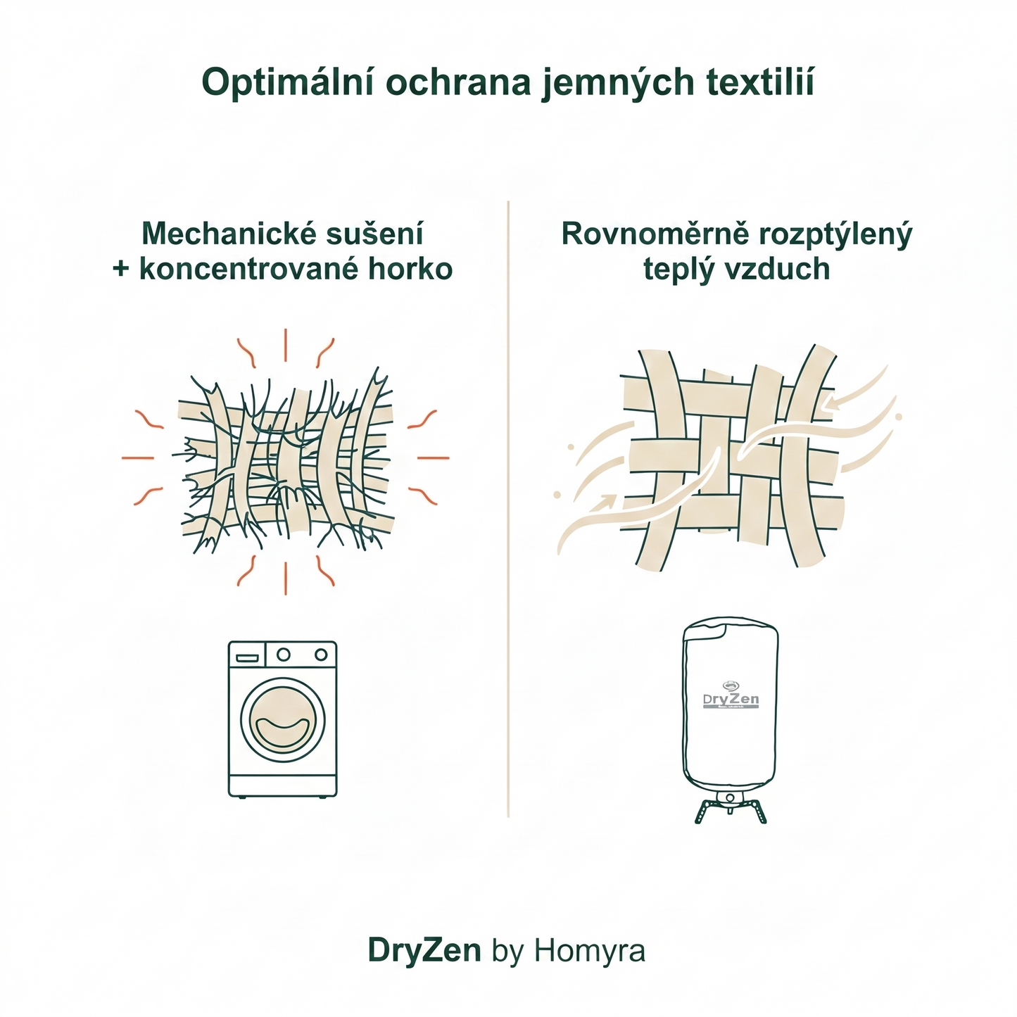 DryZen - Sušička, která vyžehlí vaše oblečení