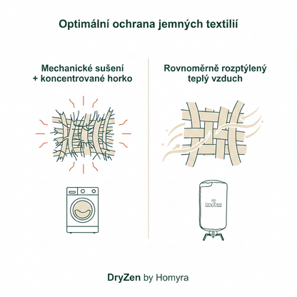 DryZen - Sušička, která vyžehlí vaše oblečení