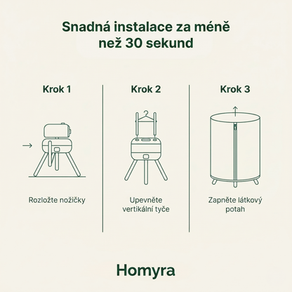 DryZen - Sušička, která vyžehlí vaše oblečení