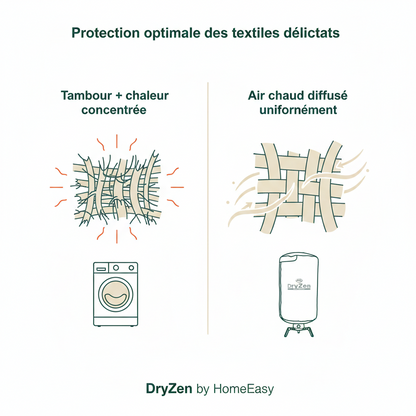 DryZen - Sušička, která vyžehlí vaše oblečení